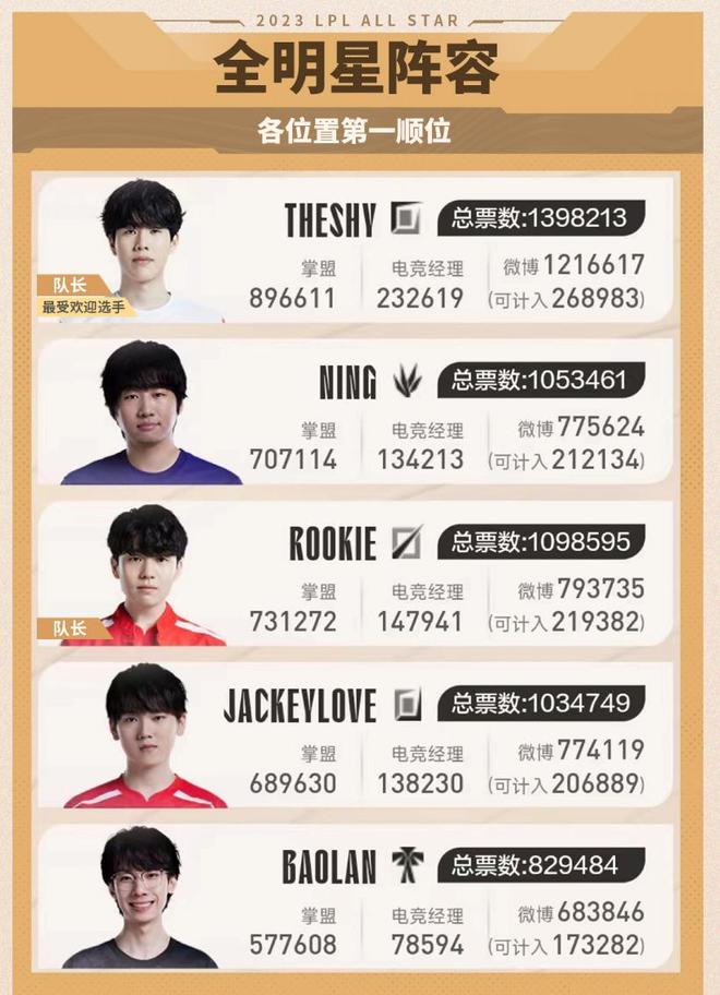 动态更新 动态更新