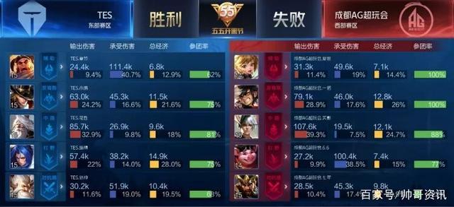 节开局通过 节开局通过