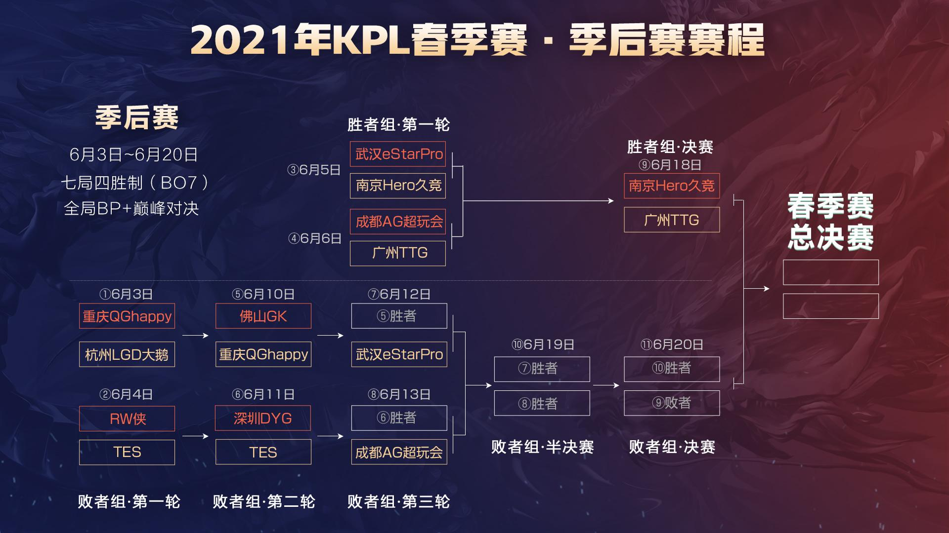 稳定发挥将 稳定发挥将